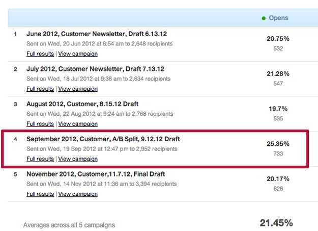 email-ab-openrates-results3 email open rate comparisons