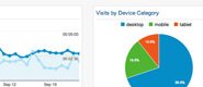 Analyzing Mobile Website Traffic With Google Analytics
