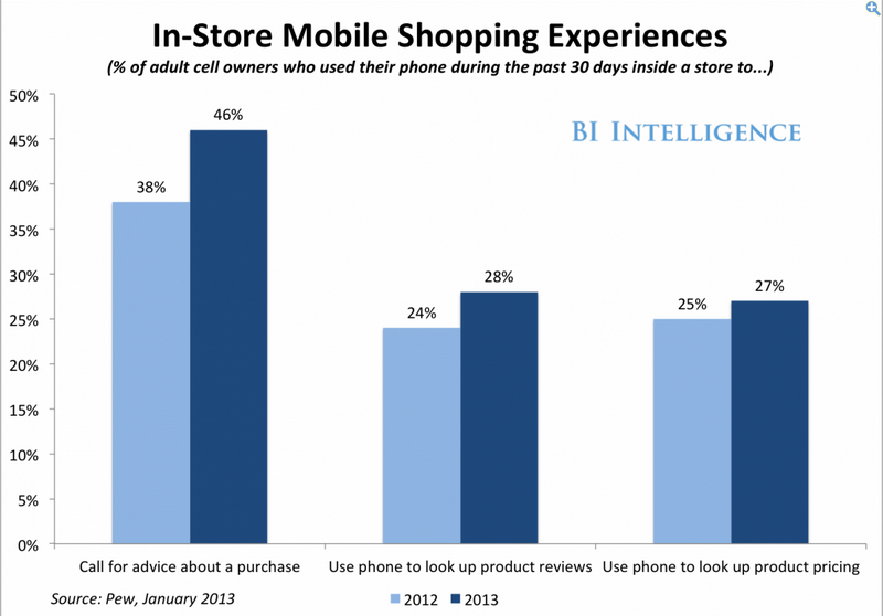 BI Shopper insights