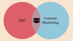 Content marketing and SEO venn diagram