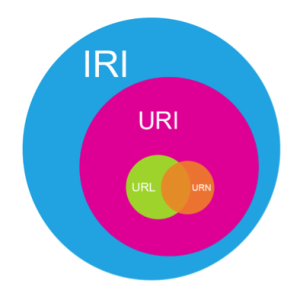 venn-diagram