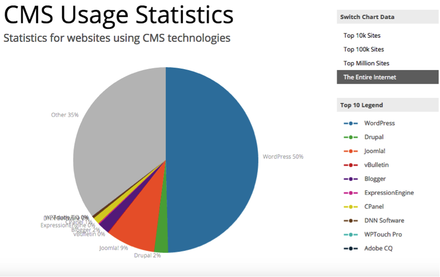 Number of websites that use Joomla