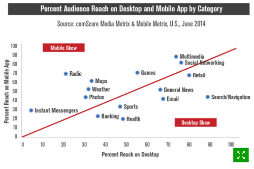 Type Of App & Popularity