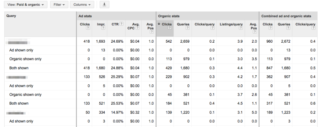 Adwords and Organic Keyword Breakdwon