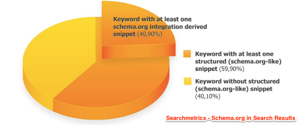 searchmetrics_com_media_documents_knowledge-base_searchmetrics_schemaorg-study_en_2014_pdf