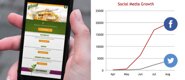 Social Media Case Study: Part 3 of 5, From the Bottom of the Freezer to Top of Mind