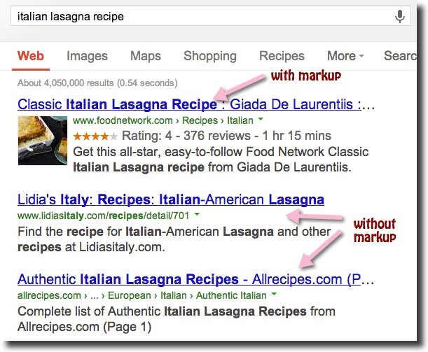 Schema markup SERP