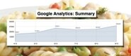 Social Media Case Study: Part 5 of 5, From the Bottom of the Freezer to Top of Mind
