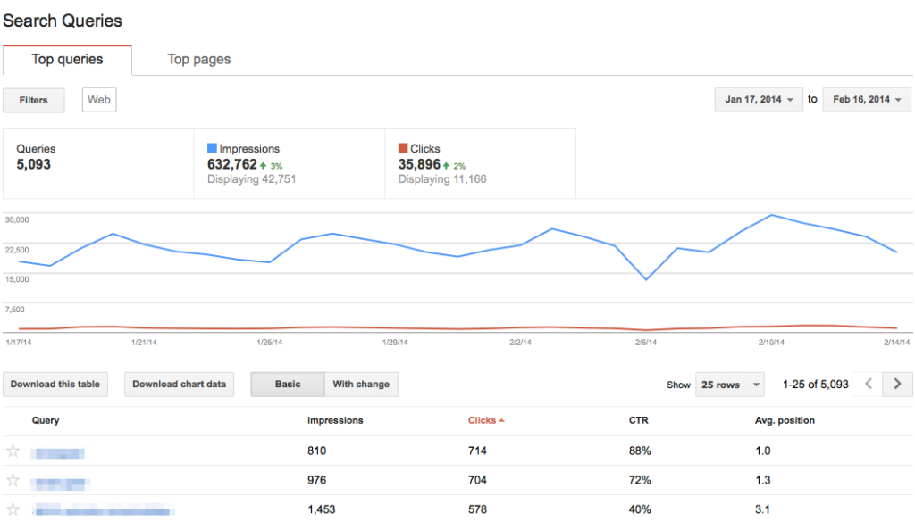 webmaster-tools-search-queries