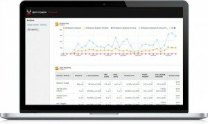 search engine marketing analytics dashboard