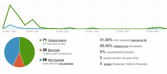 email-tracking-ST Email marketing tracking