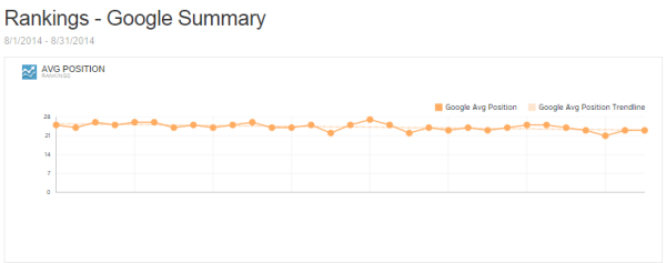 rankings-report-line-graph