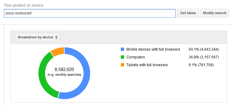 keyword-volume-by-device-tablet-mobile-desktop
